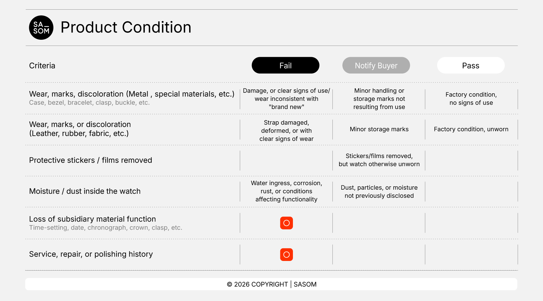Watch Criteria 26_Product Condition.png