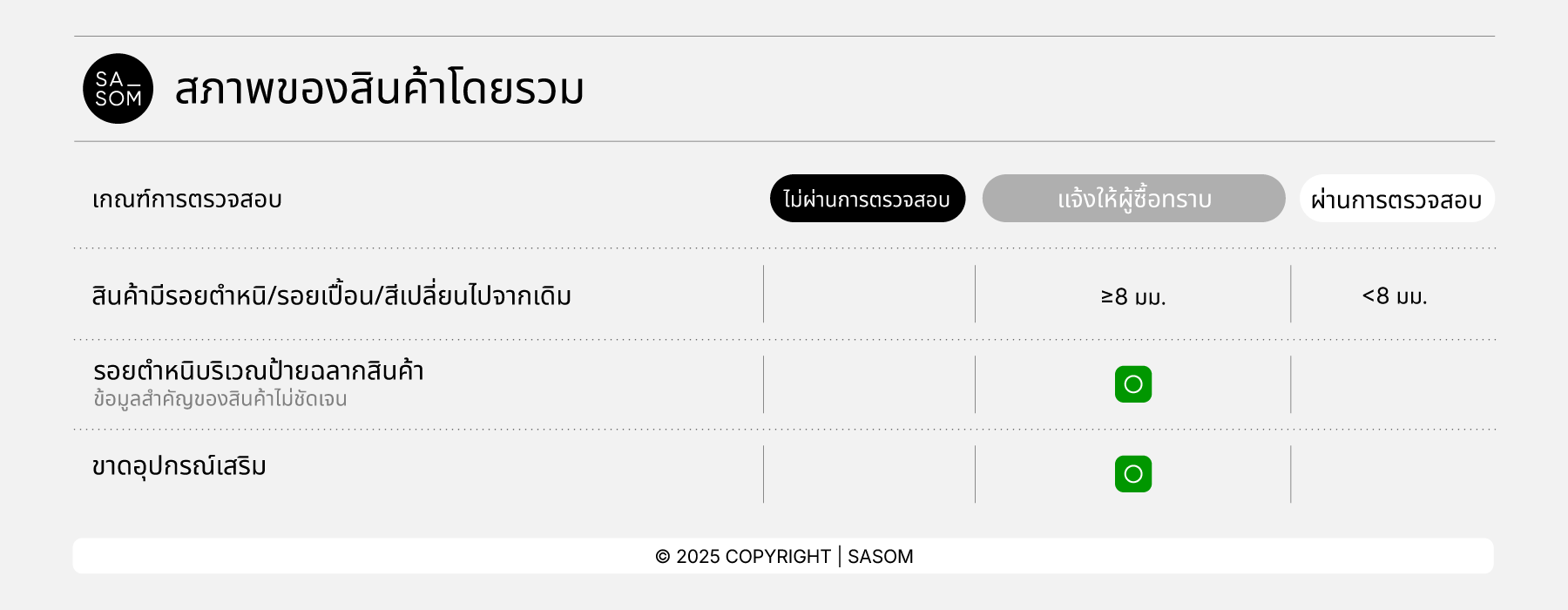 Pre-own Criteria25_Product Condition.png