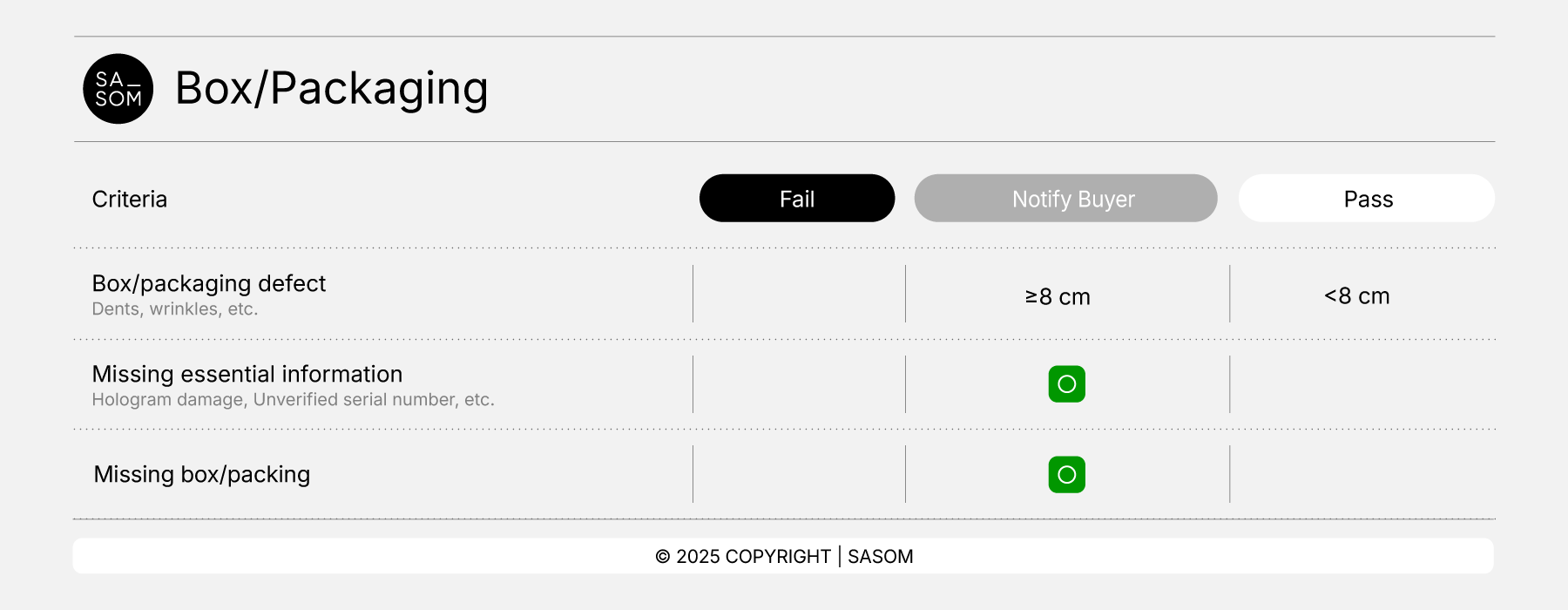 Pre-own Collect Criteria25_Box-Packaging.png