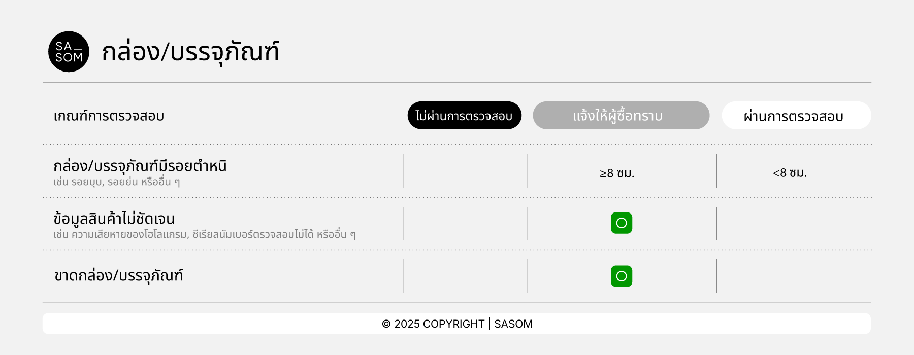 Pre-own Collect Criteria25_Box-Packaging.png