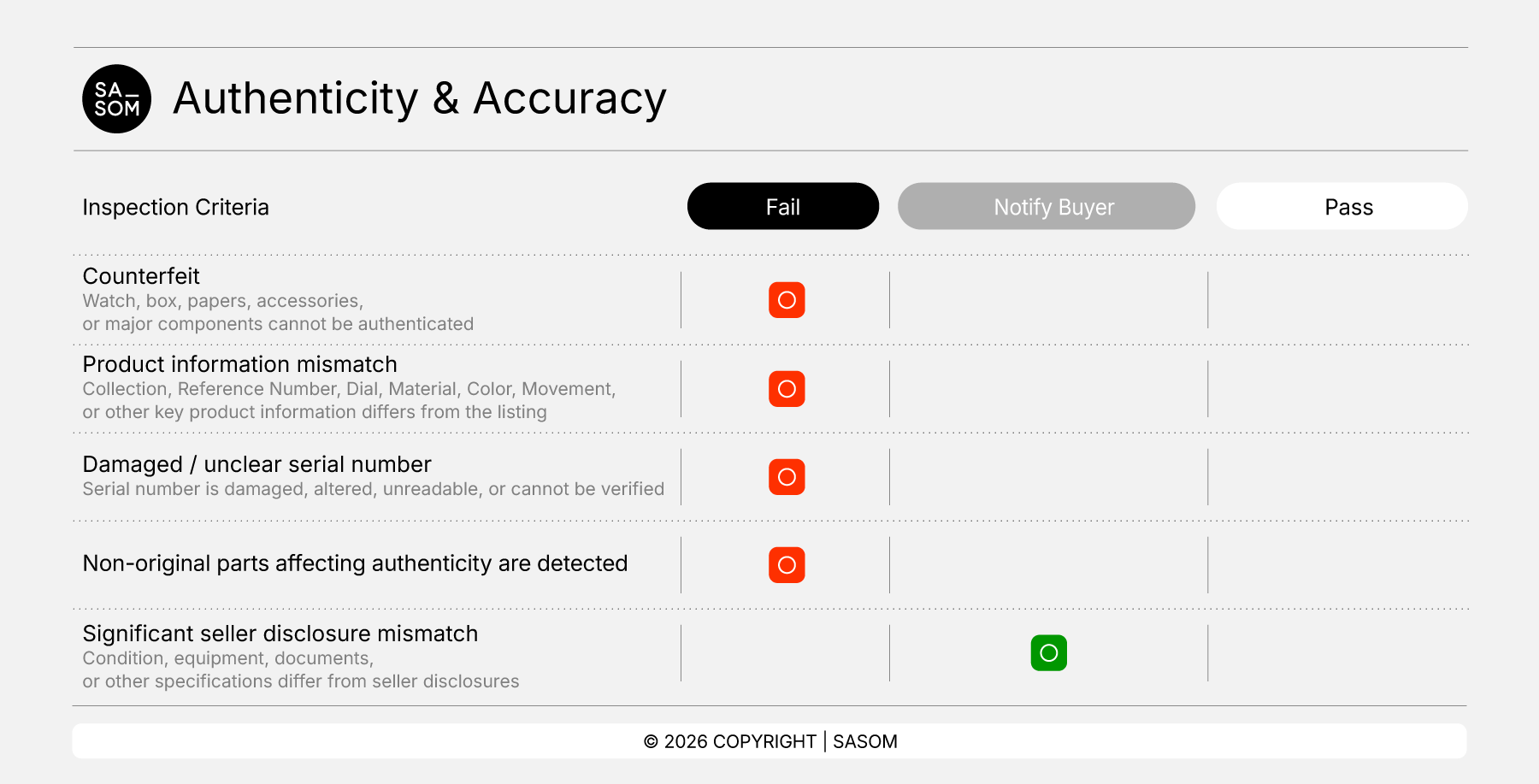 Watch Criteria 26_Authenticity & Accuracy.png