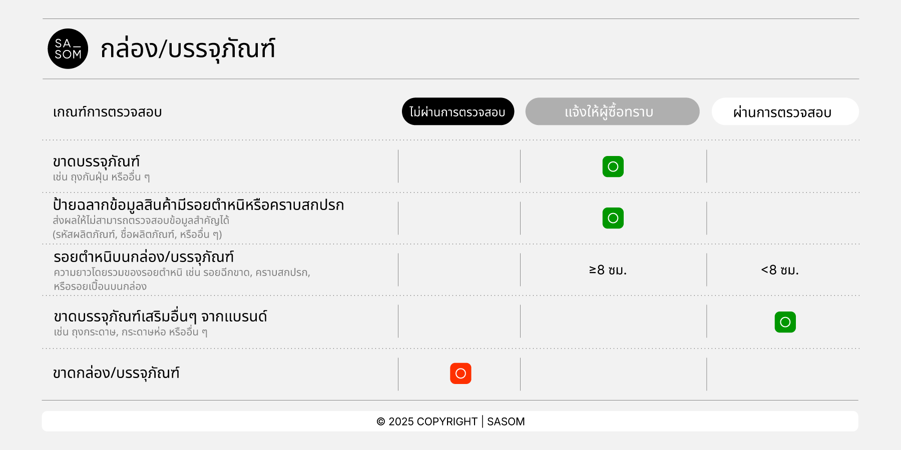 Accessories Criteria25_Product Condition.png