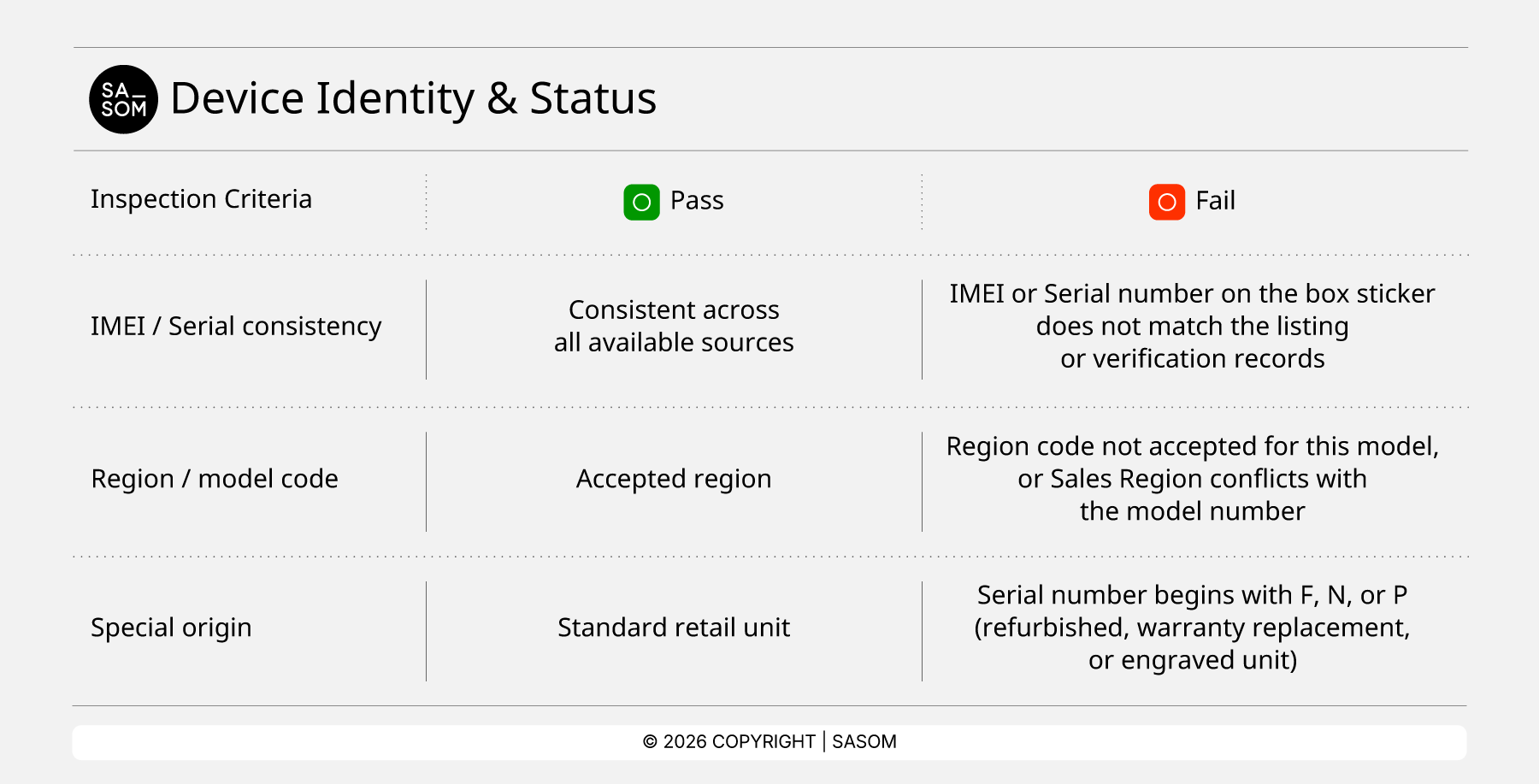 BrandNewSmartphone_Device Identity & Status EN-02.png