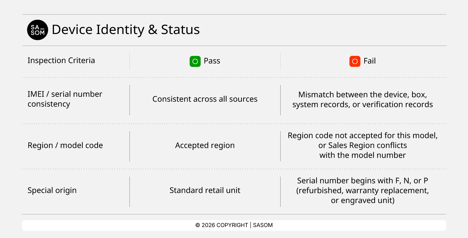 BrandNewSmartphone_Device Identity & Status EN-08.png