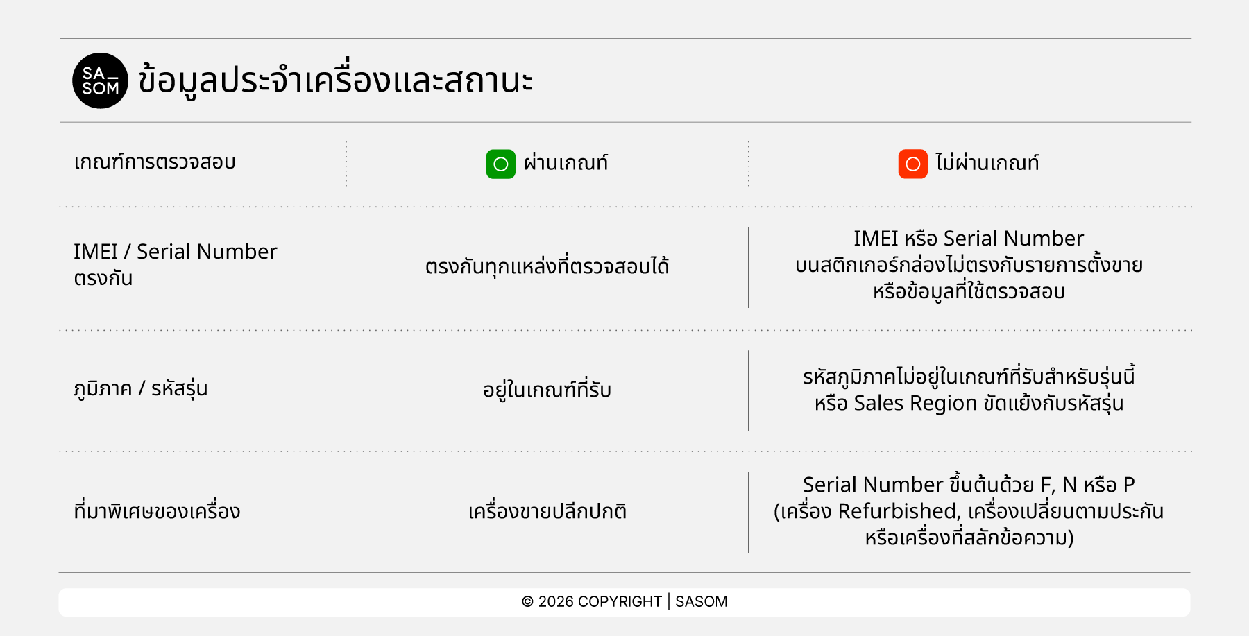 BrandNewSmartphone_Device Identity & Status TH-01.png