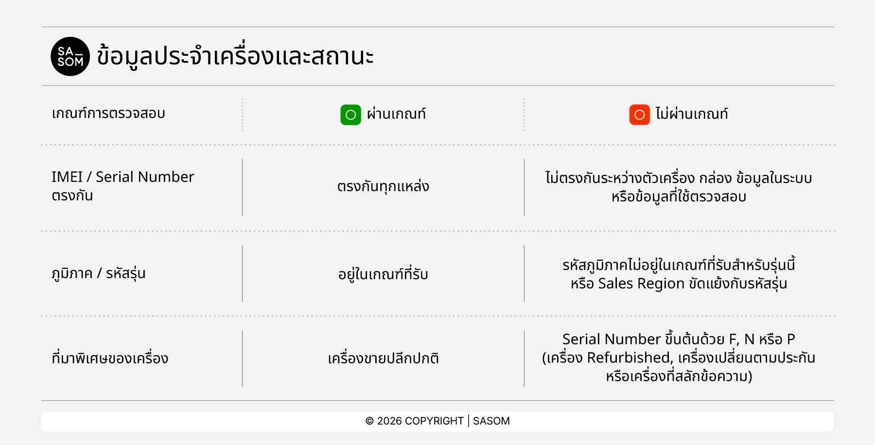 BrandNewSmartphone_Device Identity & Status TH-07.png