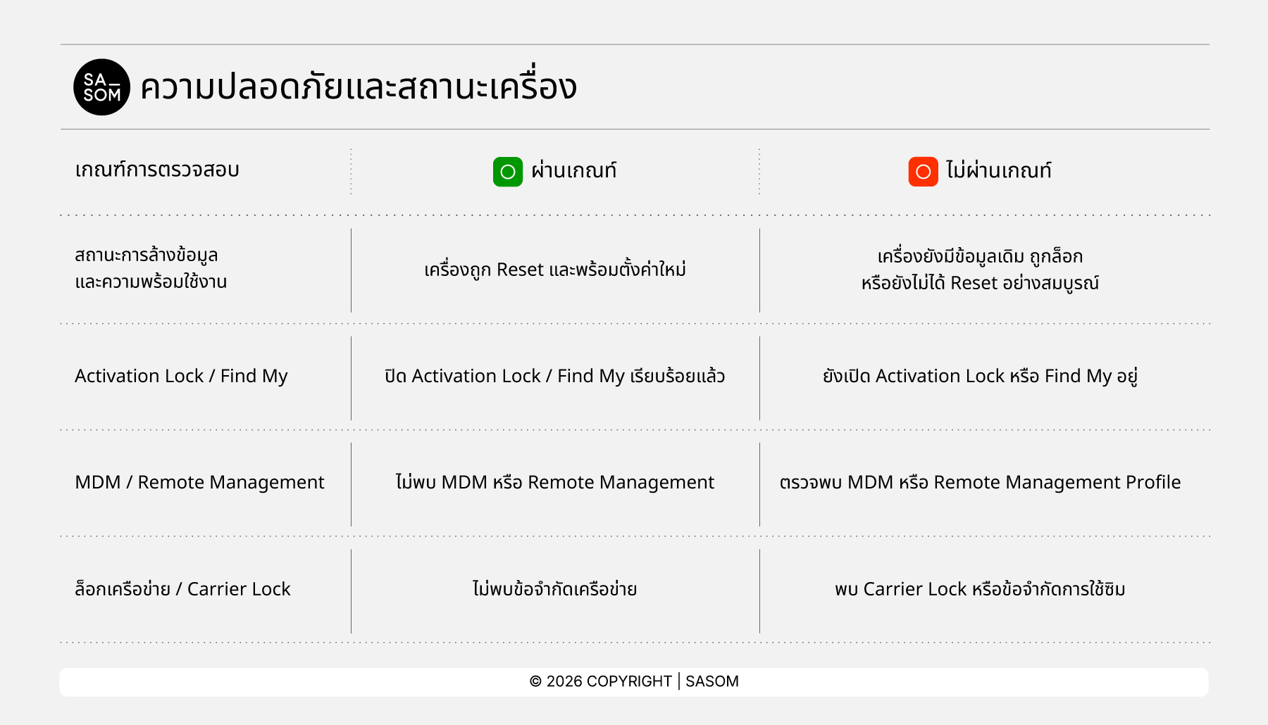 BrandNewSmartphone_Device Security & Setup 2 TH.png