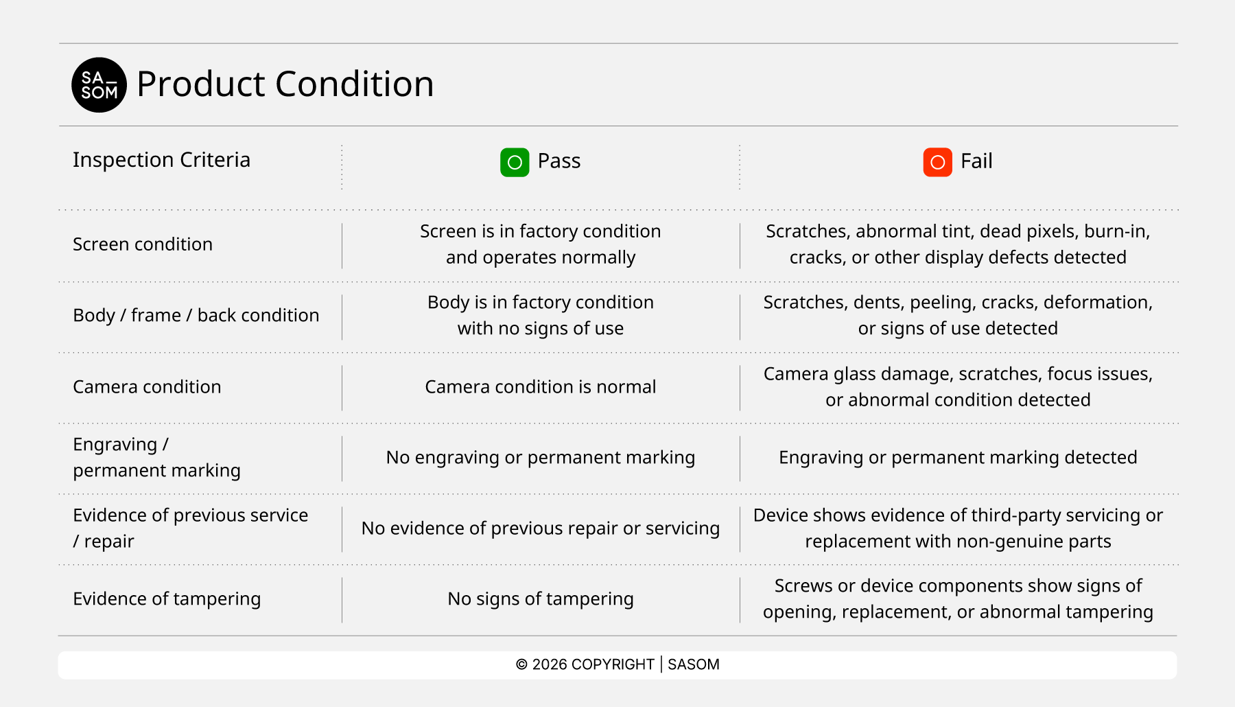BrandNewSmartphone_Product Condition EN.png