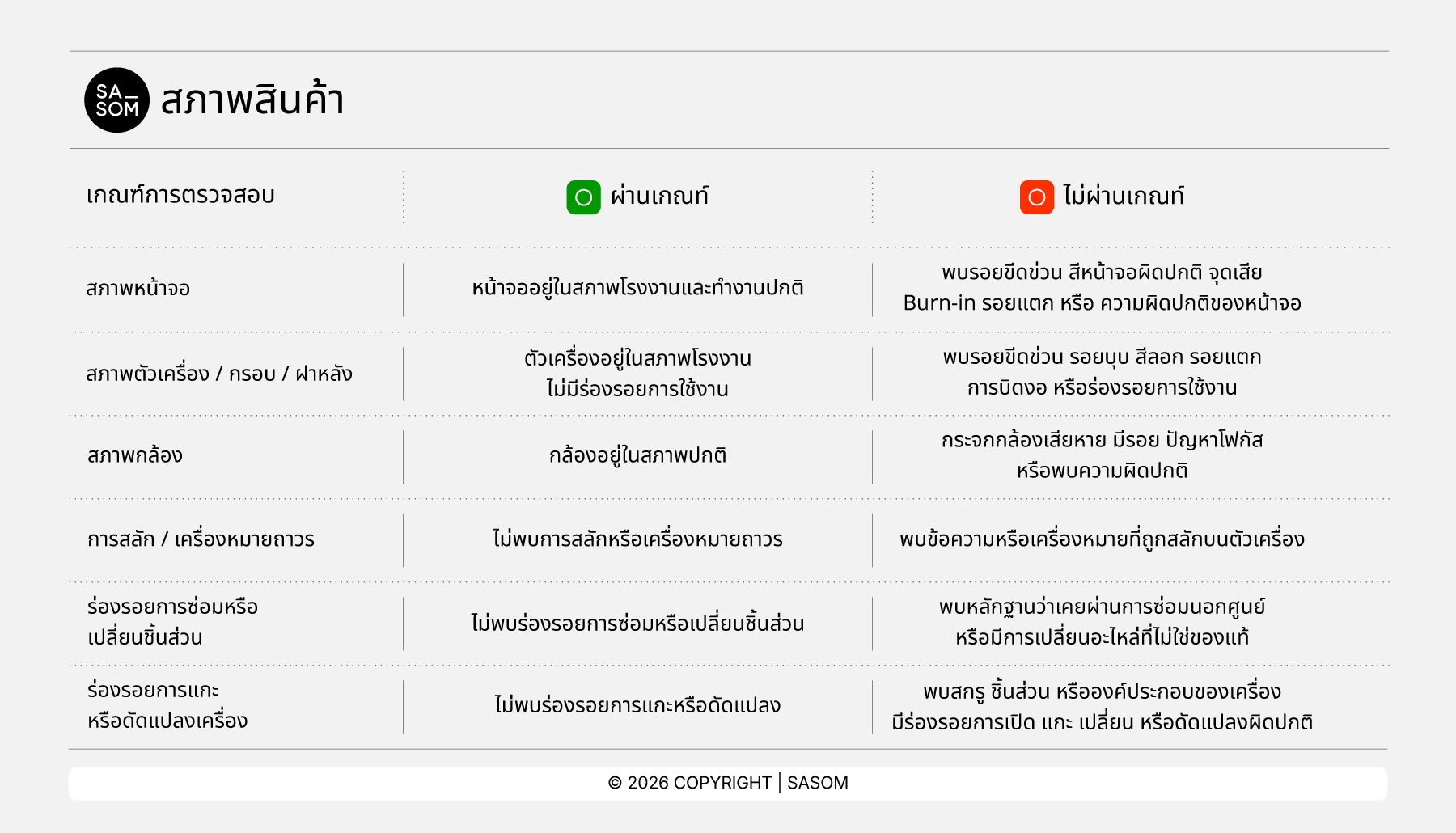 BrandNewSmartphone_Product Condition TH.png