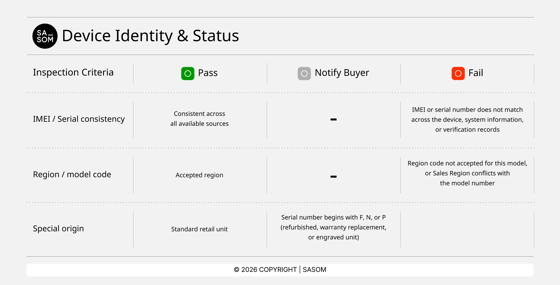 Pre-ownedSmartphone_Device Identity & Status EN.png