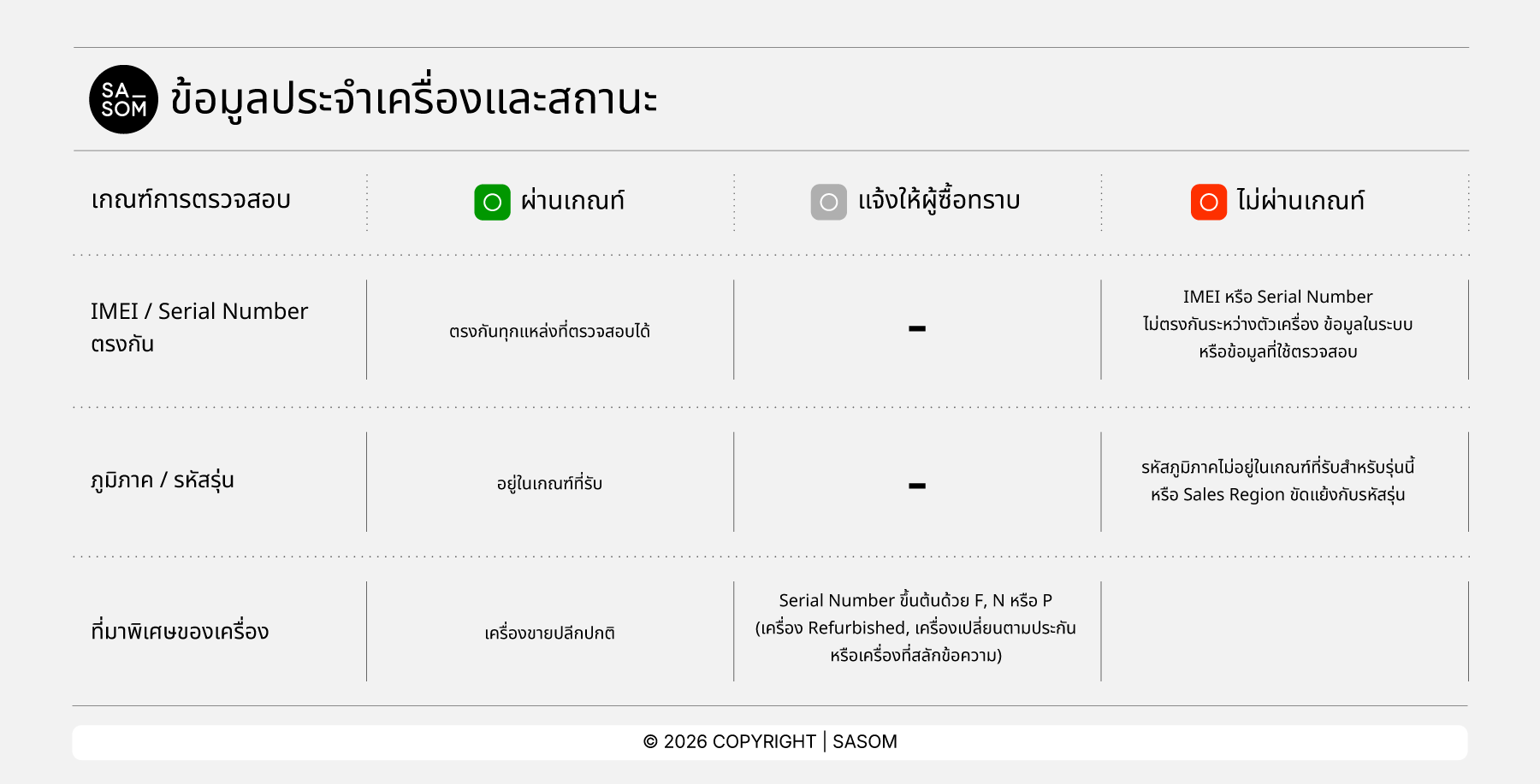 Pre-ownedSmartphone_Device Identity & Status TH.png
