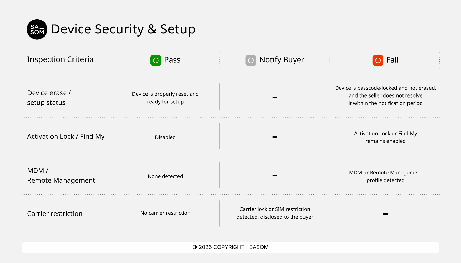 Pre-ownedSmartphone_Device Security & Setup EN.png