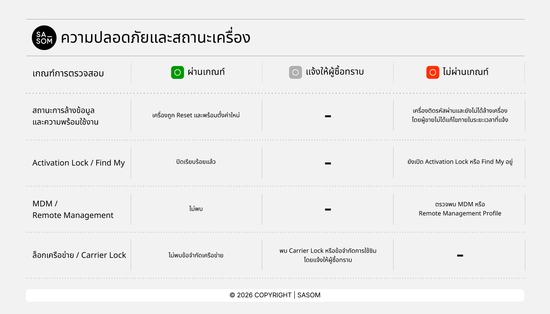 Pre-ownedSmartphone_Device Security & Setup TH.png