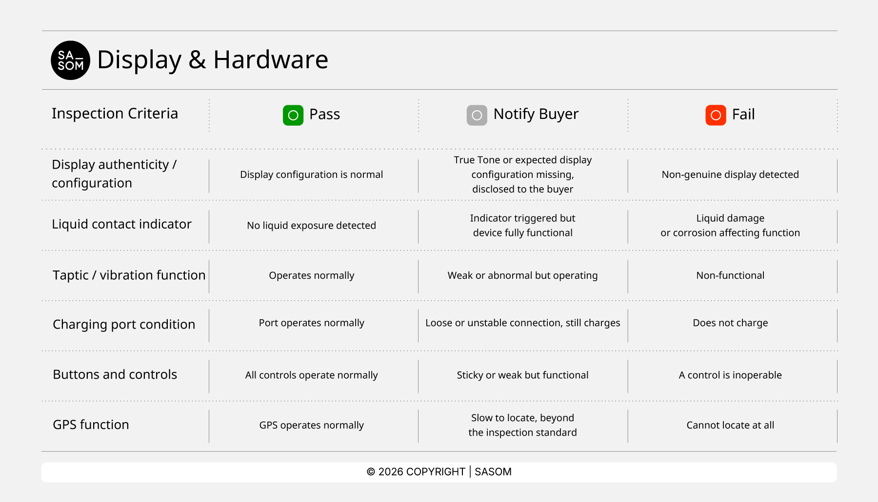 Pre-ownedSmartphone_Display & Hardware EN.png