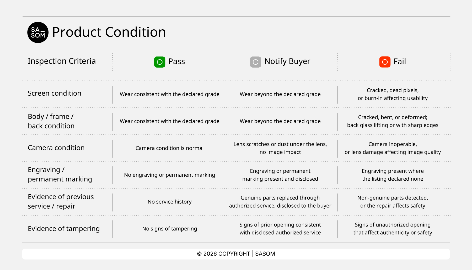 Pre-ownedSmartphone_Product Condition EN.png