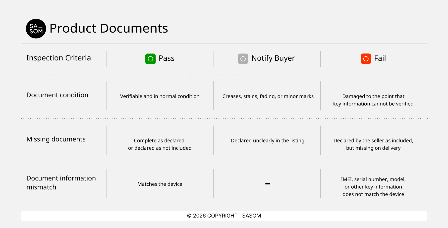 Pre-ownedSmartphone_Product Documents EN.png