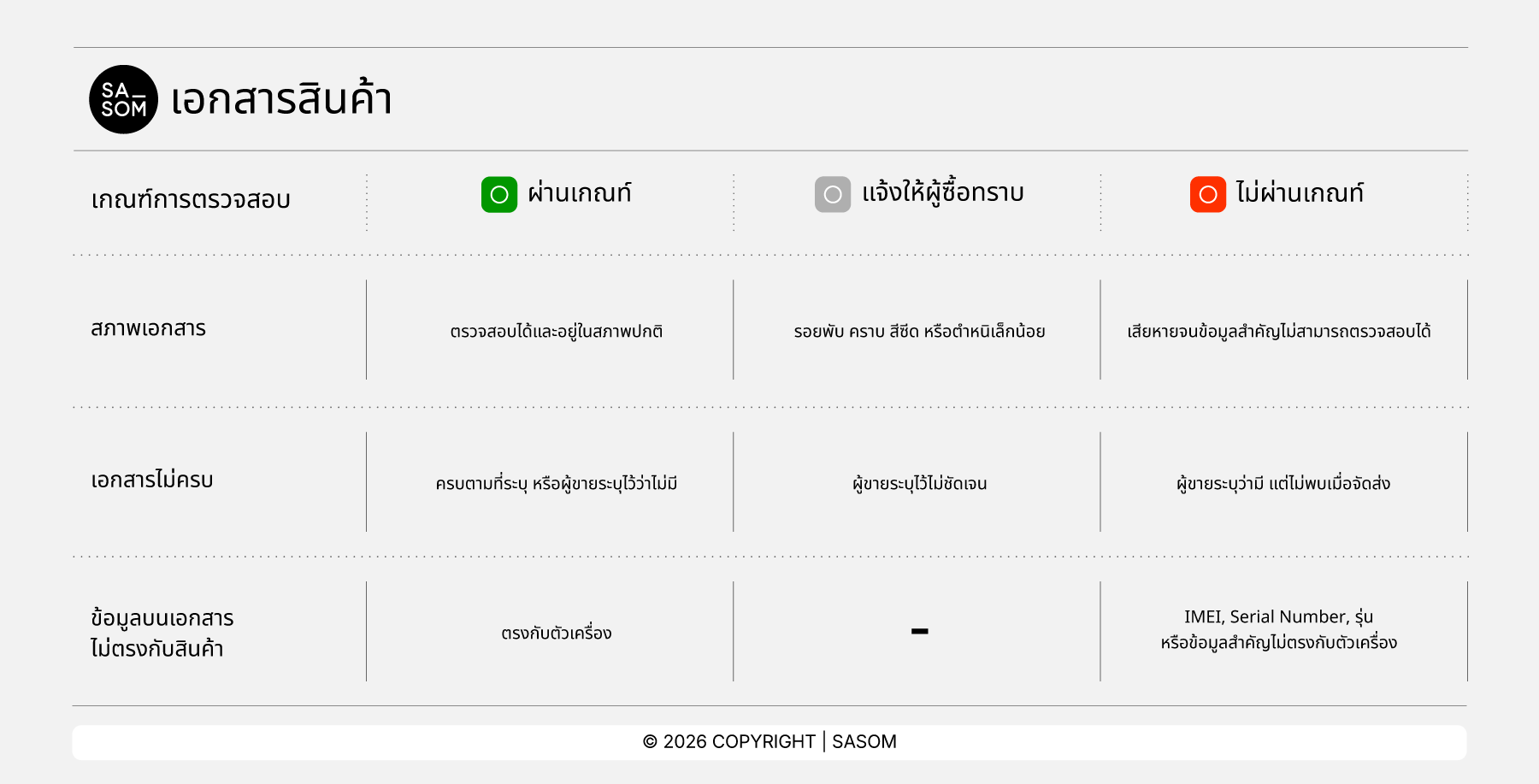 Pre-ownedSmartphone_Product Documents TH.png