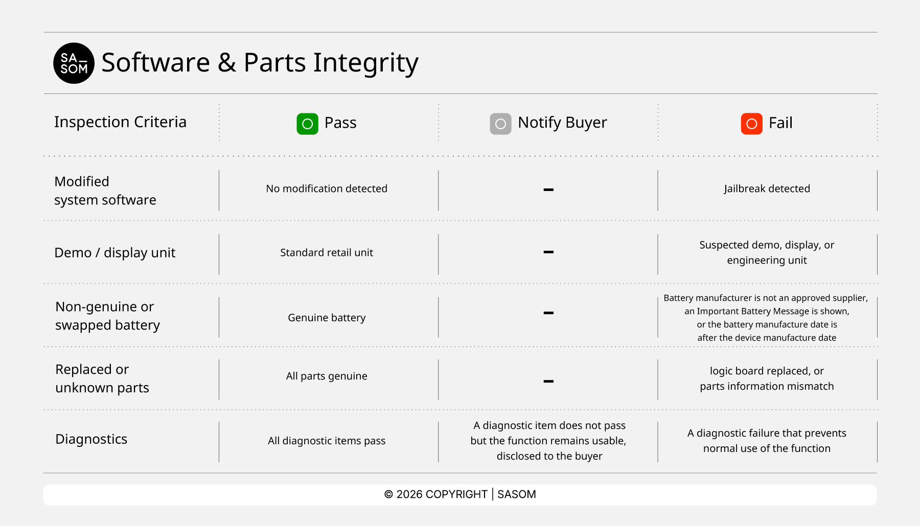 Pre-ownedSmartphone_Software & Parts Integrity EN.png